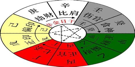 辛金|八字十天干詳解——辛金